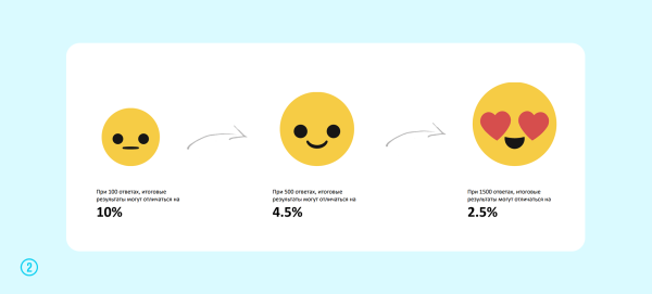 
                    Как узнать всё, о чем думают пользователи, когда бросают покупки: гайд по онлайн-опросам            