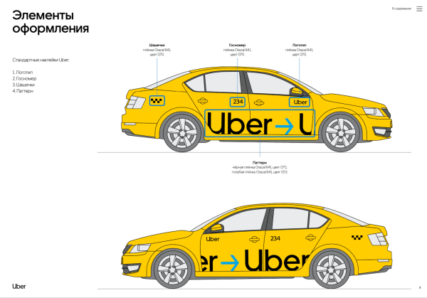 
                    Брендбук: что это и зачем нужен вашей компании            