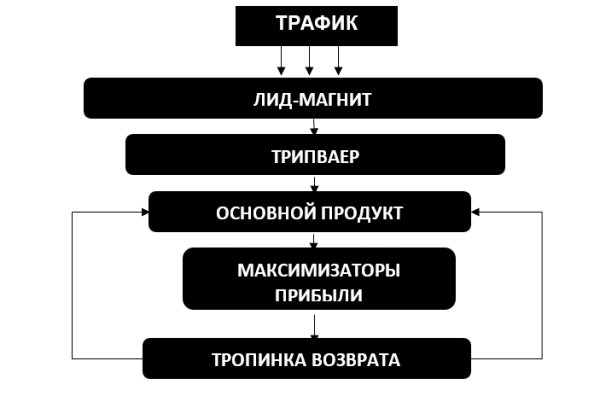 
                    Кейс по таргету: как магазину косметики сделать х5, применив простую стратегию            