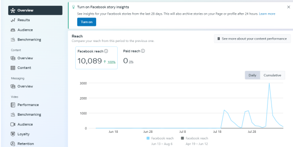 
                    SMM в США и Канаде без бюджета            