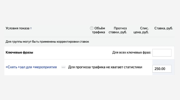 «Мало показов» в Яндекс Директ: чем грозит и как бороться
«Мало показов» в Яндекс Директ: чем грозит и как бороться