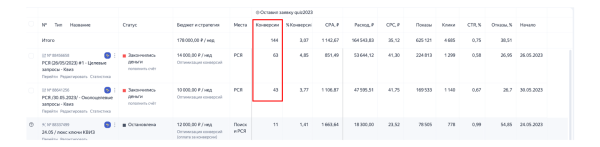 
                    Продвижение мужской одежды: Как сделать 174 заявки на пошив костюмов премиум-сегмента за 2 месяца работы с контекстом            