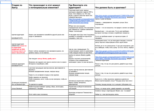 
                    Кейс по таргету Вконтакте: лиды по 119 руб для онлайн-школы            