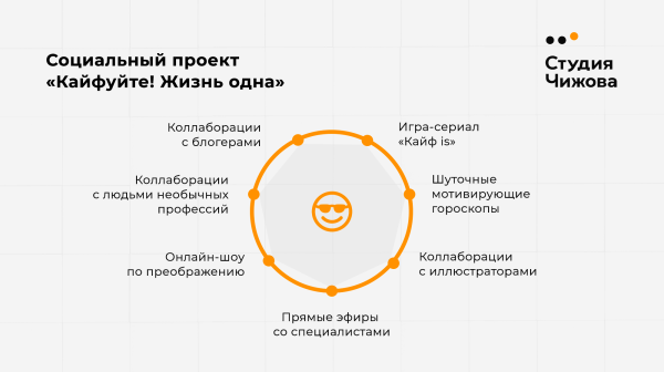 
                    Как применять маркетинговые тренды на практике: примеры внедрения в спецпроектах, коммуникациях, инструментах            