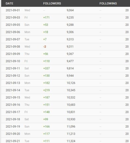 
                    Как привлечь более 2000 подписчиков в аккаунт РЖД и какие особенности в работе на крупные компании            