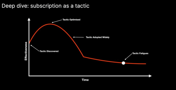Как начать просить деньги за услуги, которые раньше были бесплатными (и не выбесить клиента)             
                    Как начать просить деньги за услуги, которые раньше были бесплатными (и не выбесить клиента)