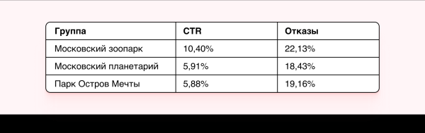 
                    Как привлекать аудиторию в блог на сайте и увеличить время пребывания на нём в 3 раза            