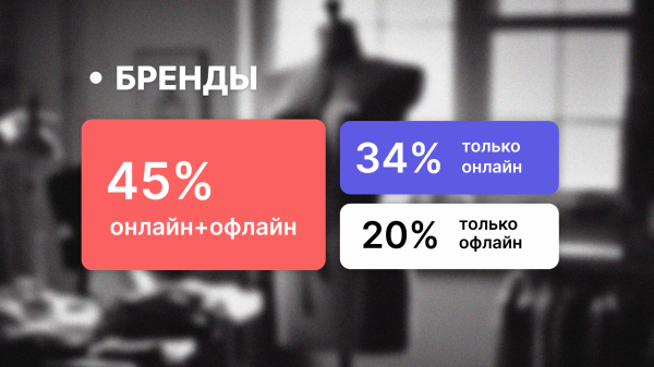 Как меняется fashion ecommerce в России: поведение покупателей, омниканальность и продвижение
Как меняется fashion ecommerce в России: поведение покупателей, омниканальность и продвижение