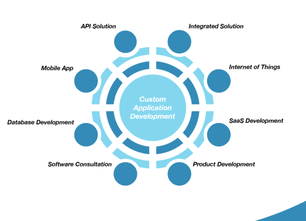 
                    Бизнес-модели в SaaS: Тенденции и перспективы на 2023 год            