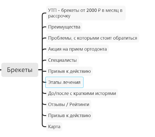 
                    Как мы продвигали почти с нуля стоматологию и ортодонтию: +864 000 рублей в месяц в кассу клиники            
