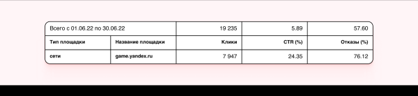 
                    Как привлекать аудиторию в блог на сайте и увеличить время пребывания на нём в 3 раза            