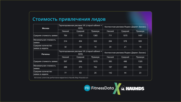 Сколько стоит побудить россиянина купить карту в фитнес-клуб летом?
Сколько стоит побудить россиянина купить карту в фитнес-клуб летом?