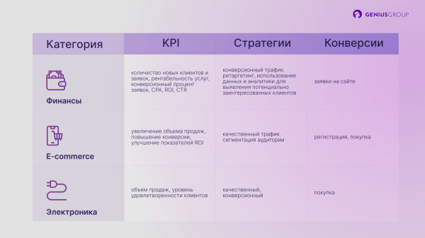 
                    Как выбрать стратегию медиабаинга в programmatic-рекламе            