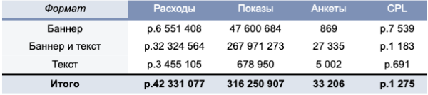 Как запустить эффективную диджитал-кампанию для ускорения найма: кейс Додо Пиццы
Как запустить эффективную диджитал-кампанию для ускорения найма: кейс Додо Пиццы
