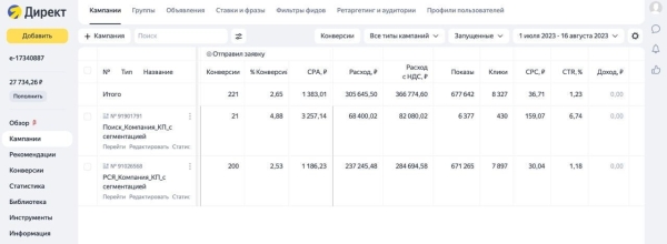 
                    Продажа коттеджных домов: 3 кейса по ИЖС, лиды от 700 руб            