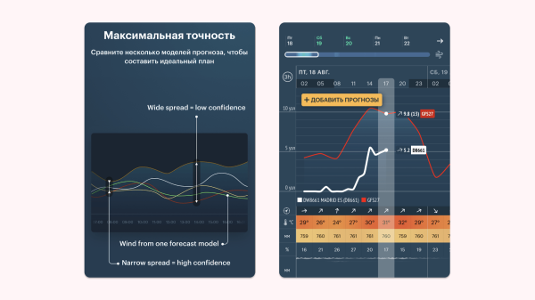 Деньги из воздуха. Как приложение зарабатывает миллион долларов ежемесячно на прогнозе ветра?
Деньги из воздуха. Как приложение зарабатывает миллион долларов ежемесячно на прогнозе ветра?