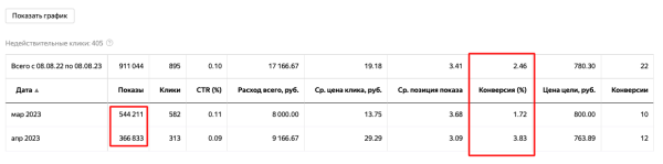 
                    Гайд по созданию квиза для b2b            