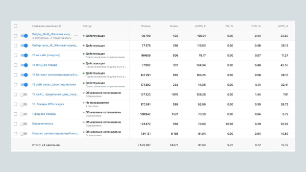 Кейс таргет ВК для бренда уличной одежды: стратегии и результаты             
                    Кейс таргет ВК для бренда уличной одежды: стратегии и результаты