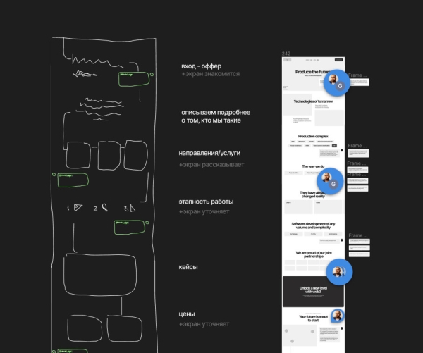 Как мы строили блокчейн завод. Кейс: Промо-сайт для Web3-агентства
Как мы строили блокчейн завод. Кейс: Промо-сайт для Web3-агентства