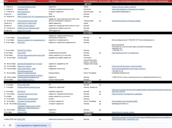 
                    Нельзя пропустить! Список 40+ конференций по маркетингу и SMM на осень 2023 — самый полный список в Рунете            