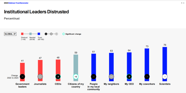 
                    SMM в США и Канаде без бюджета            