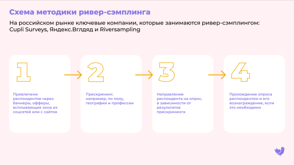
                    Где найти респондентов для онлайн-опроса            