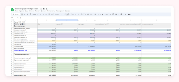 
                    Кто виноват, если у агентства нет денег: руководитель, сотрудник или заказчик (ответ знает Vitamin.tools)            