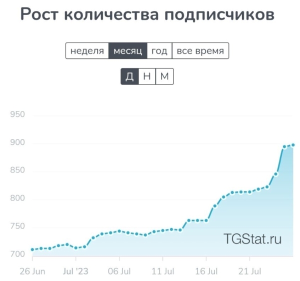 8 способов проверки, как не облажаться с накрученным телеграм каналом при закупе рекламы
8 способов проверки, как не облажаться с накрученным телеграм каналом при закупе рекламы