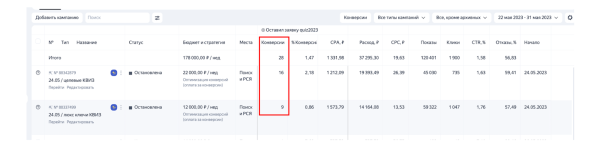 
                    Продвижение мужской одежды: Как сделать 174 заявки на пошив костюмов премиум-сегмента за 2 месяца работы с контекстом            