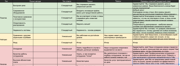 Управление репутацией микрофинансовой организации (МФО). Занимаемся репутацией с помощью SERM и ORM. Полный разбор МФО
Управление репутацией микрофинансовой организации (МФО). Занимаемся репутацией с помощью SERM и ORM. Полный разбор МФО