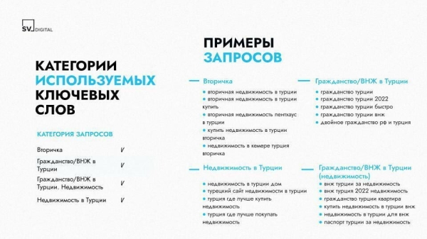 Целевые заявки на покупку недвижимости в Турции для инвестиций и проживания
Целевые заявки на покупку недвижимости в Турции для инвестиций и проживания
