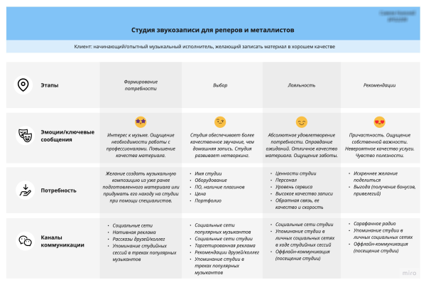 Зачем CJM пиарщику?             
                    Зачем CJM пиарщику?