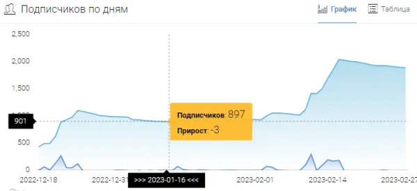
                    Кейс закупка рекламы в Телеграм для канала по трейдингу            