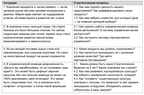 
                    Знаете ли вы свой главный вопрос? Ответ на него — ключ к вашему росту            