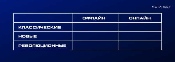 
                    Как бизнесу закрыть вопрос с маркетингом и завалить себя лидами? Часть 2            