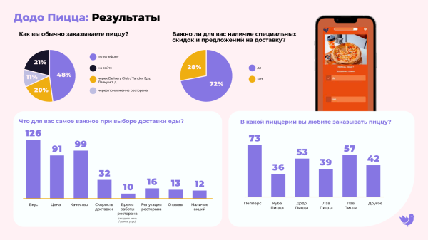 
                    Где найти респондентов для онлайн-опроса            