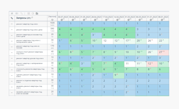
                    «Сегодня в топе, а завтра в ж**е»: как серые SEO-схемы убивают бизнес?            