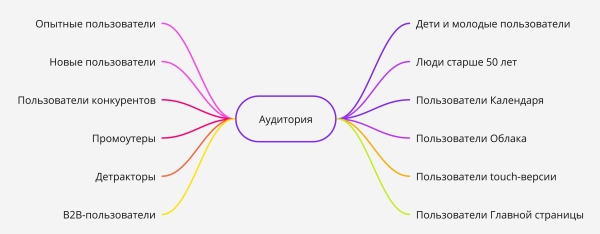
                    Что такое встречи эмпатии и зачем они нужны            