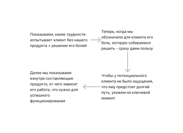 
                    Как бизнесу продавать сложные услуги? - Просто! При чем здесь автоворонки?            