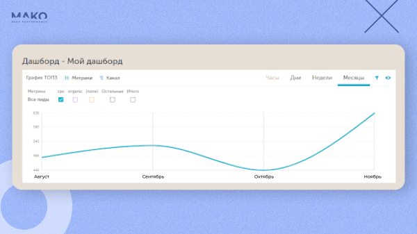 Отказались от Я.Метрики и увеличили доход интернет-магазина на 30% при ДРР 9%             
                    Отказались от Я.Метрики и увеличили доход интернет-магазина на 30% при ДРР 9%