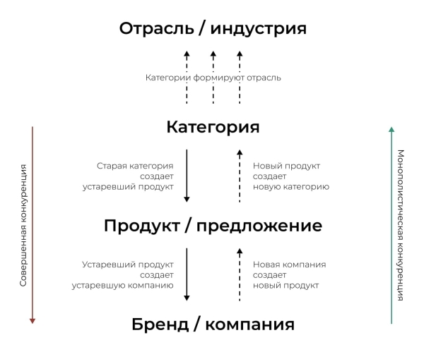 Как минимально жизнеспособный продукт стал максимально переоцененной концепцией
Как минимально жизнеспособный продукт стал максимально переоцененной концепцией