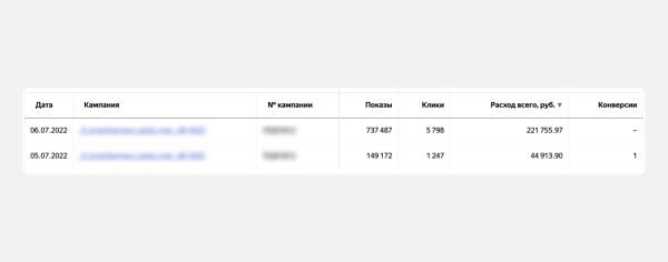 
                    Как не слить сотни тысяч рублей в РСЯ Директа за несколько часов            
