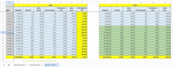 Как онлайн-школе женской психологии заработать 12 лямов, вложив в бюджет 150 тысяч
Как онлайн-школе женской психологии заработать 12 лямов, вложив в бюджет 150 тысяч