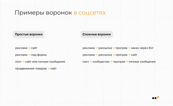 
                    Как анализировать конкурентов в соцсетях: практическая инструкция            