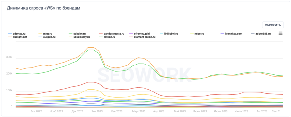 
                    Аналитика ювелирного рынка: какие креативы заказывать к Новому году?            