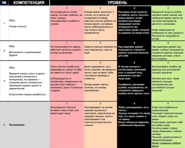 
                    Поиск и найм в B2B: кого брать, где искать и как измерять результаты            