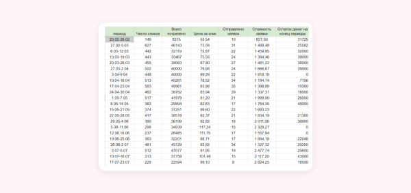 Кейс клиента Vitamin.tools: как собрать 825 заявок на ремонт квартир в регионе             
                    Кейс клиента Vitamin.tools: как собрать 825 заявок на ремонт квартир в регионе