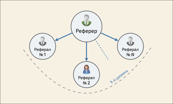 Реферальный маркетинг 2.0
Реферальный маркетинг 2.0