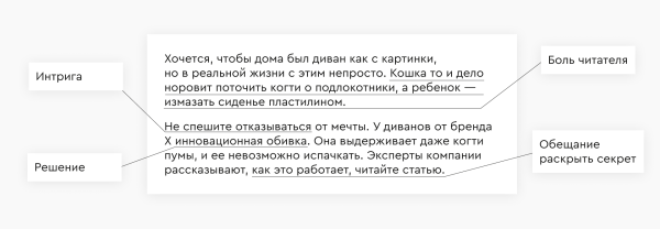 
                    Маркетологу: 6 «детских» ошибок в рекламных текстах для Яндекс ПромоСтраниц            