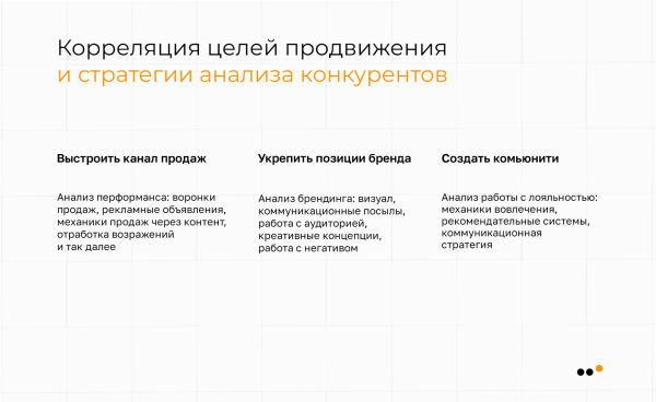 
                    Как анализировать конкурентов в соцсетях: практическая инструкция            